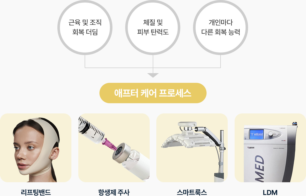 이중턱근육묶기 붓기 이유 근육 및 조직 회복 더딤 체질 및 피부탄력도 개인마다 다른 회복능력 애프터케어 프로세스로 개선 리프팅밴드 항생제 주사 스마트룩스 LDM