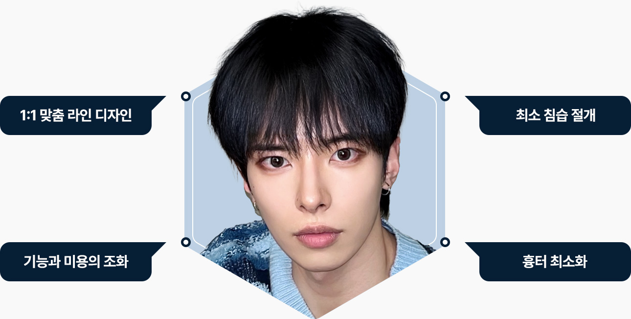 남자무쌍 눈매교정 맞춤 라인 디자인 최소 침습 절개 기능 미용 조화 흉터 최소화