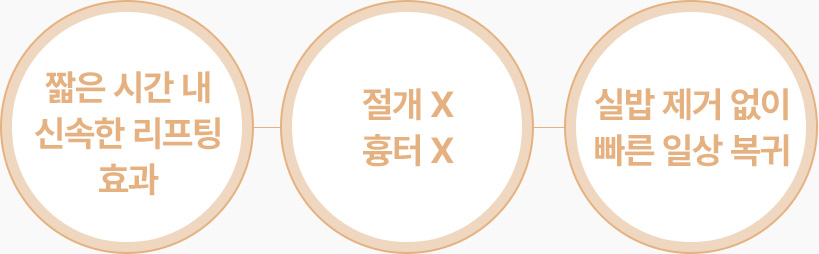 실리프팅 짧은 시간 신속한 리프팅효과 절개 흉터 없음 실밥제거 없이 빠른 일상복귀