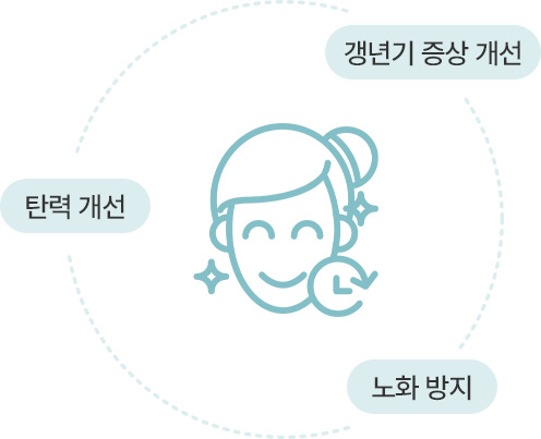 원더풀 수액 클리닉 태반주사 갱년기증상 완화 노화방지