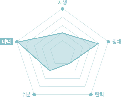 원더풀 푸른산호초 패키지 청초주사 피부톤 개선 미백효과