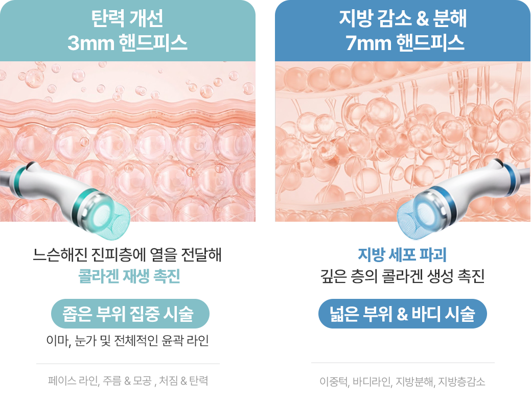 탄력 개선 3mm 핸드피스와 지방 감소 7mm 핸드피스